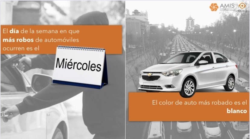 localizador gps para autos